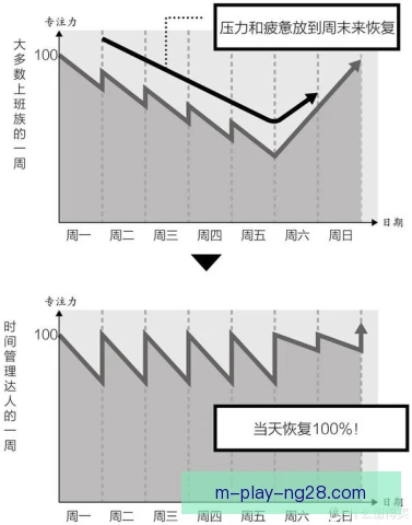 某更衣室领袖效率波动来源，角色变化影响输出
